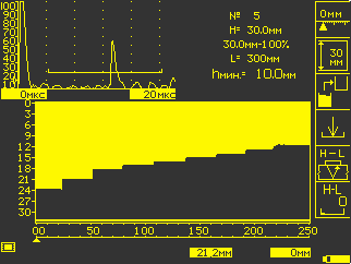 Дефектоскоп УД2-140: вид экрана при режиме Н-L - запись координат профиля рельефа по датчику пути